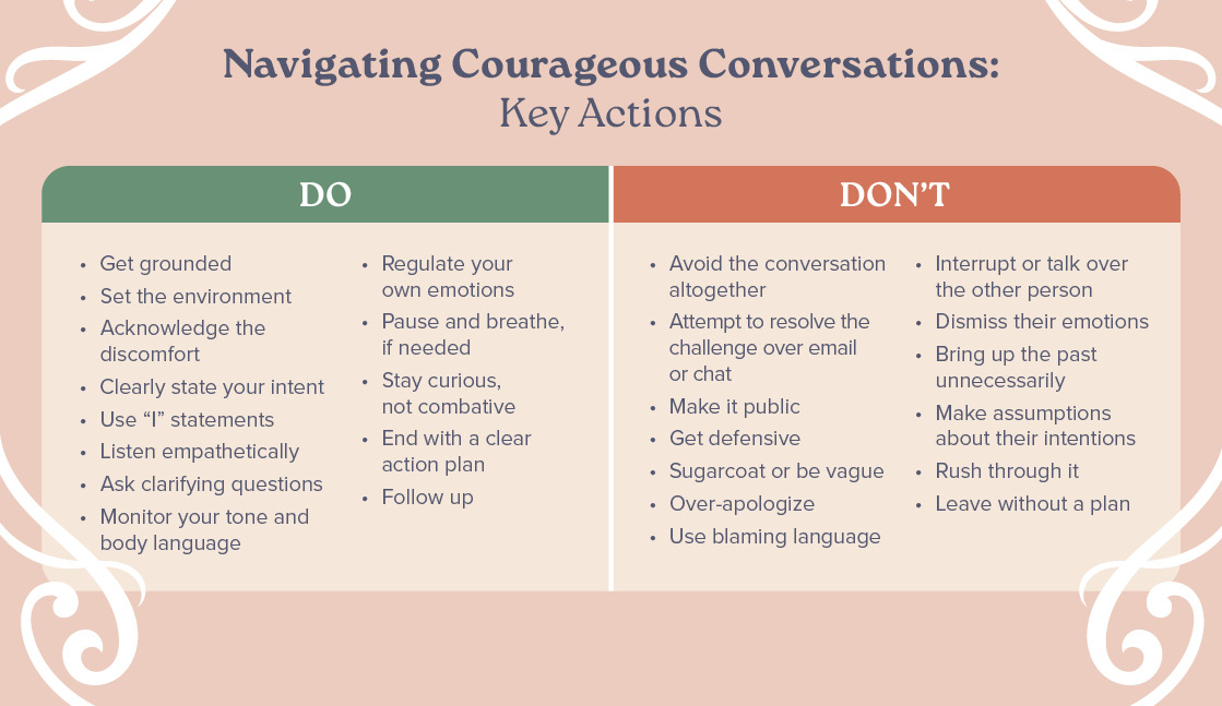 Dos and don'ts chart on how to have a courageous conversation