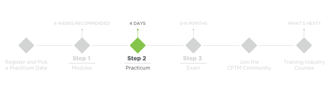 Certified Professional in Training Management Practicum is Step 2 of the certification process, will take place over four days